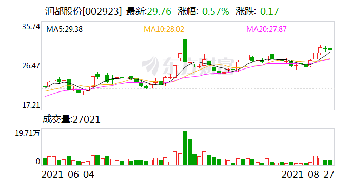 润都股份最新动态，学习变革力量，成就自信与梦想之路
