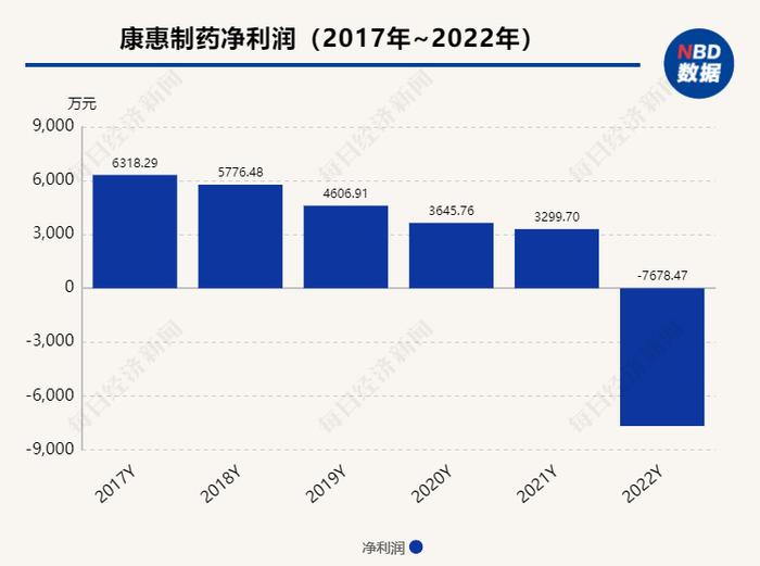 康惠制药最新动态与消息速递💊📢
