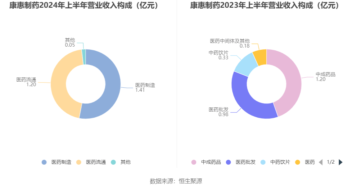 康惠制药最新动态与消息速递💊📢