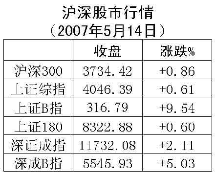 科技前沿揭秘股票最新价魔力，开启投资新世界之旅！