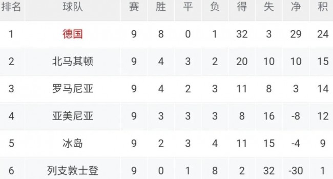 停车场服 第146页