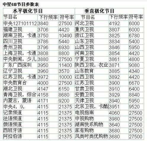 大锅中星6B最新参数详解与配置概述