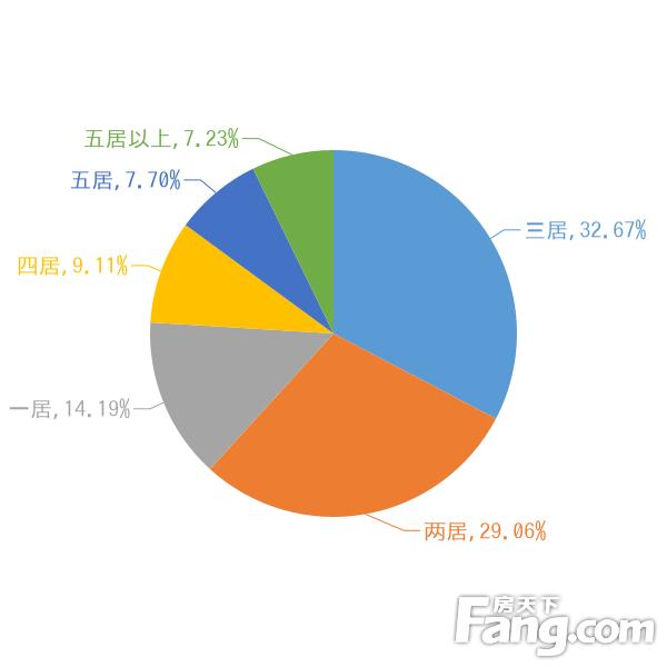 葫芦岛楼盘最新价格汇总