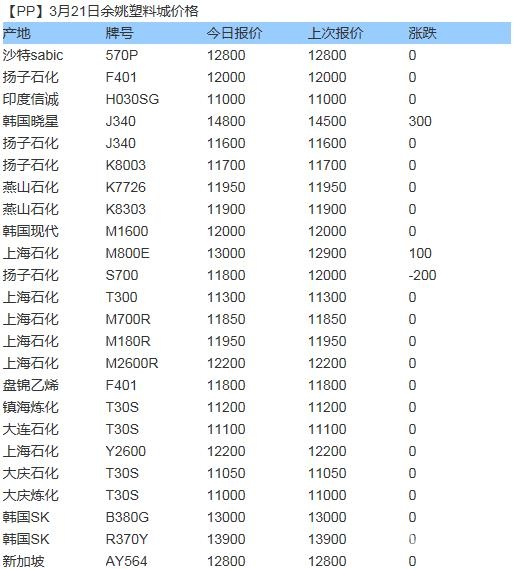 余姚塑料城最新行情报价与市场走势全面解析