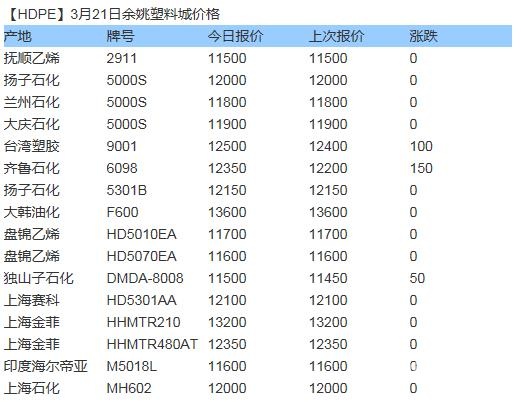 余姚塑料城最新行情报价与市场走势全面解析