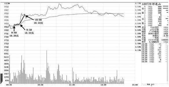 祁连山股票最新动态报道