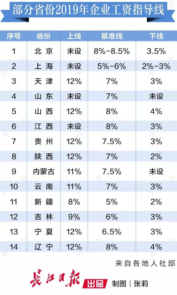 辽宁省涨薪最新动态与探寻自然美景之旅，心灵平和宁静的追寻