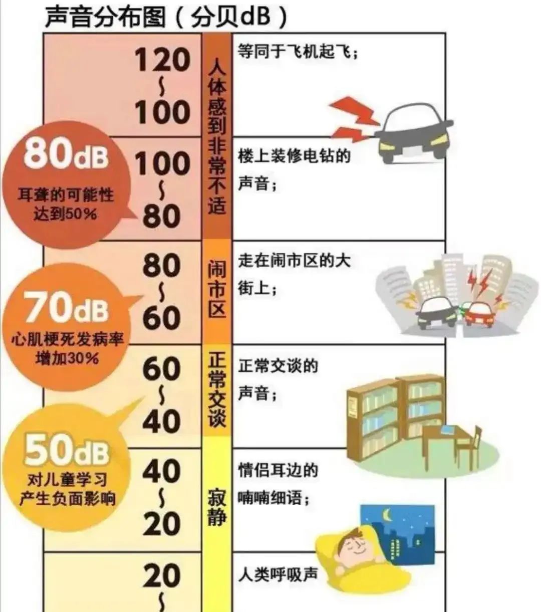 最新噪声标准，探索自然美景的宁静之旅