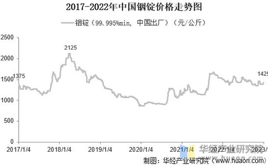 最新铟价格揭秘，小巷深处的独特发现