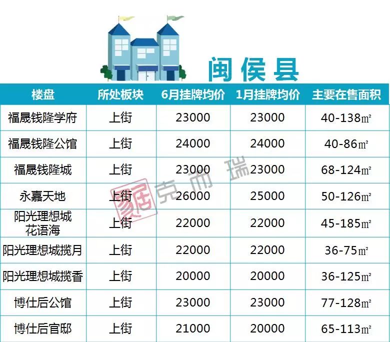 闽侯小巷深处的特色小店，最新房源与隐藏惊喜