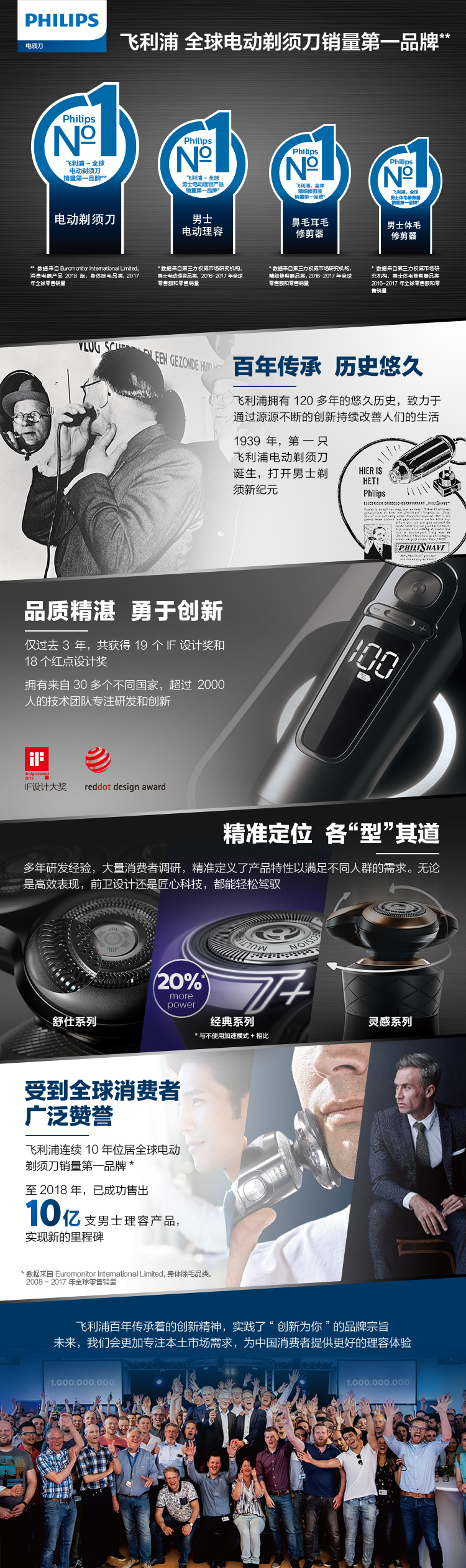 飞利浦最新科技，自然美景探索之旅的鼓舞之源