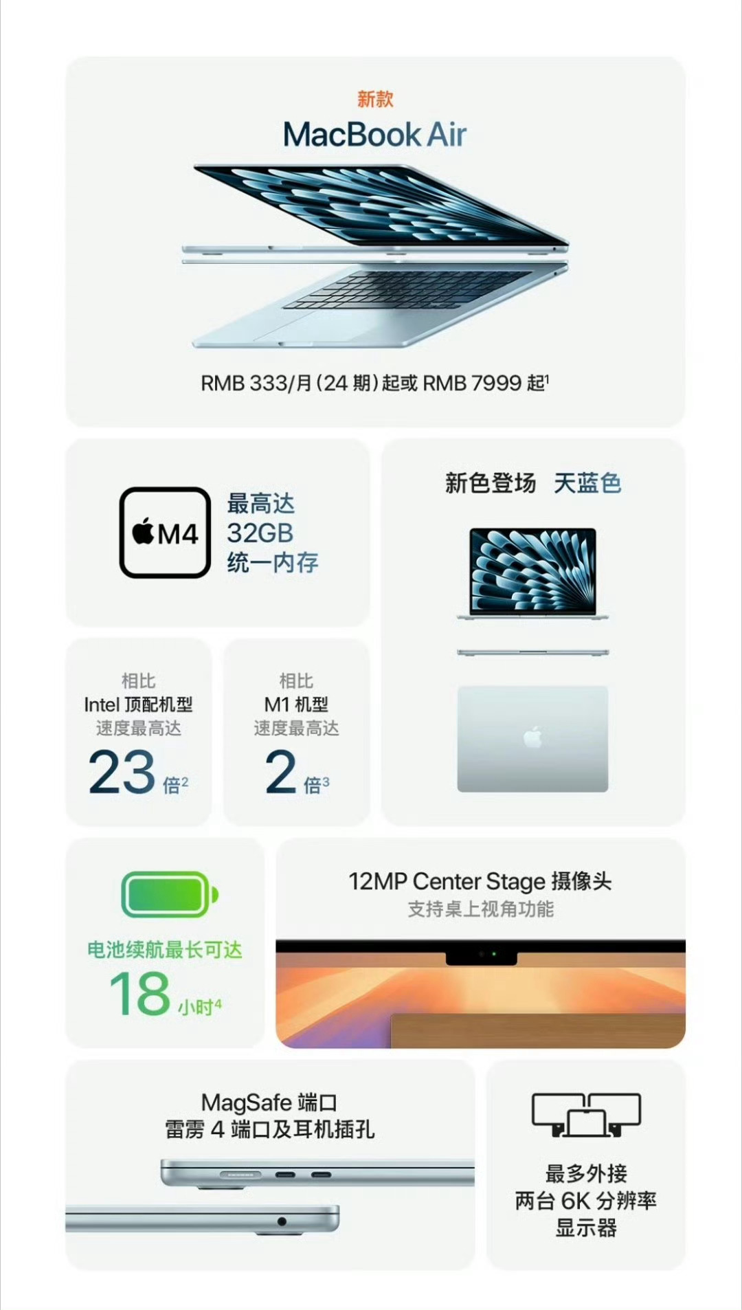 科技与艺术的融合,苹果最新Mac的完美呈现