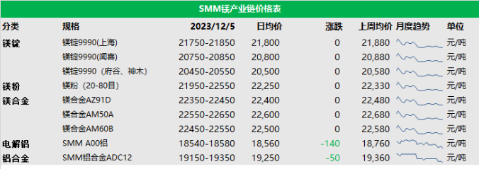 最新镁价格动态，小巷深处的特色小店探秘