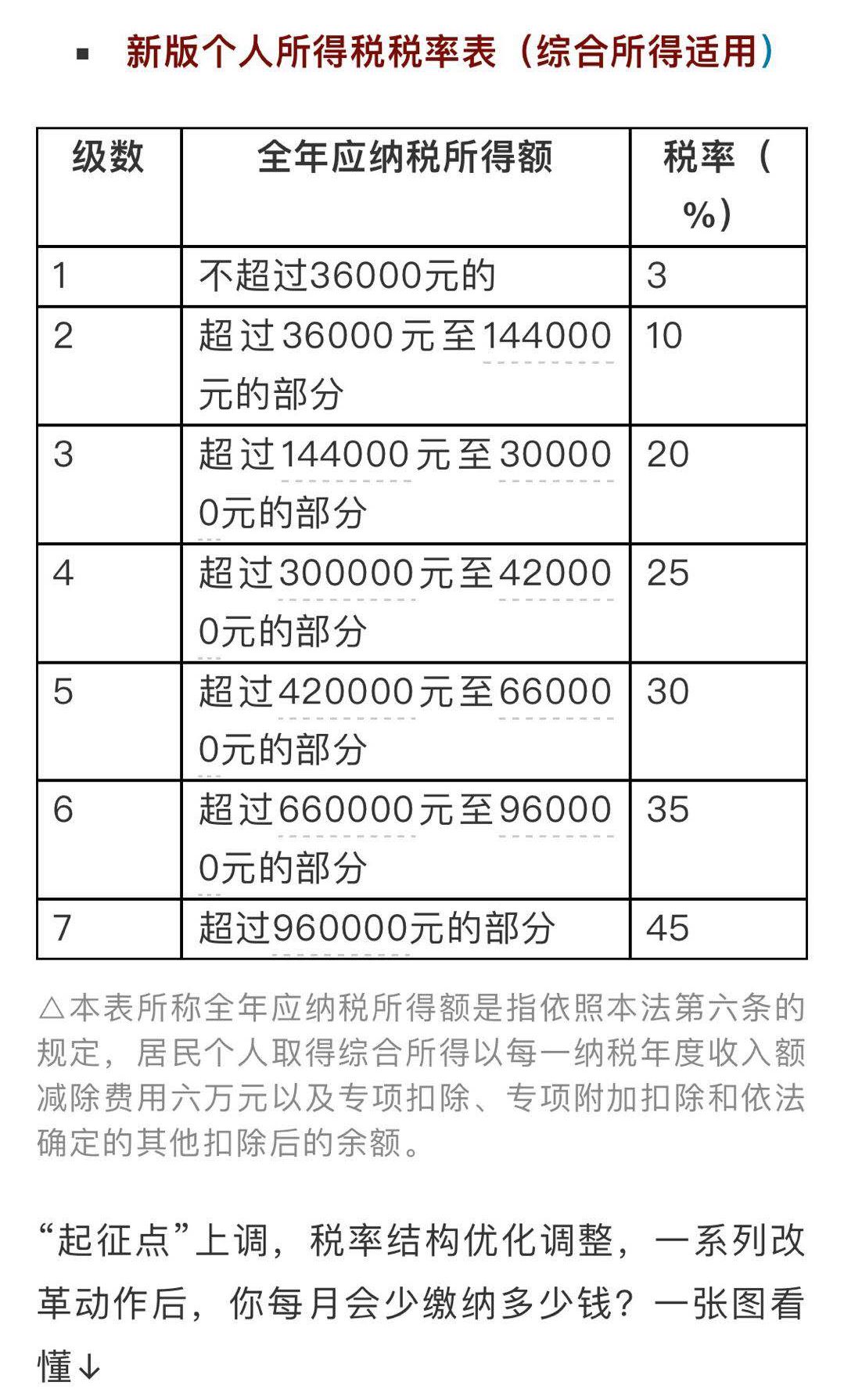 最新计税公式解析，轻松掌握税收计算新变化