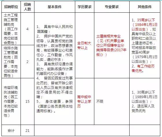 正定最新招聘,职业发展的理想选择之地