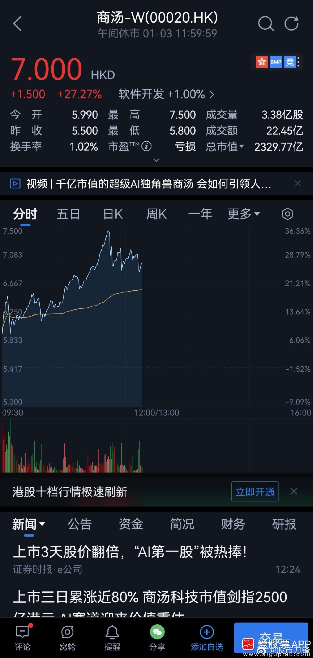 刀锋股市博客最新观点论述及市场分析