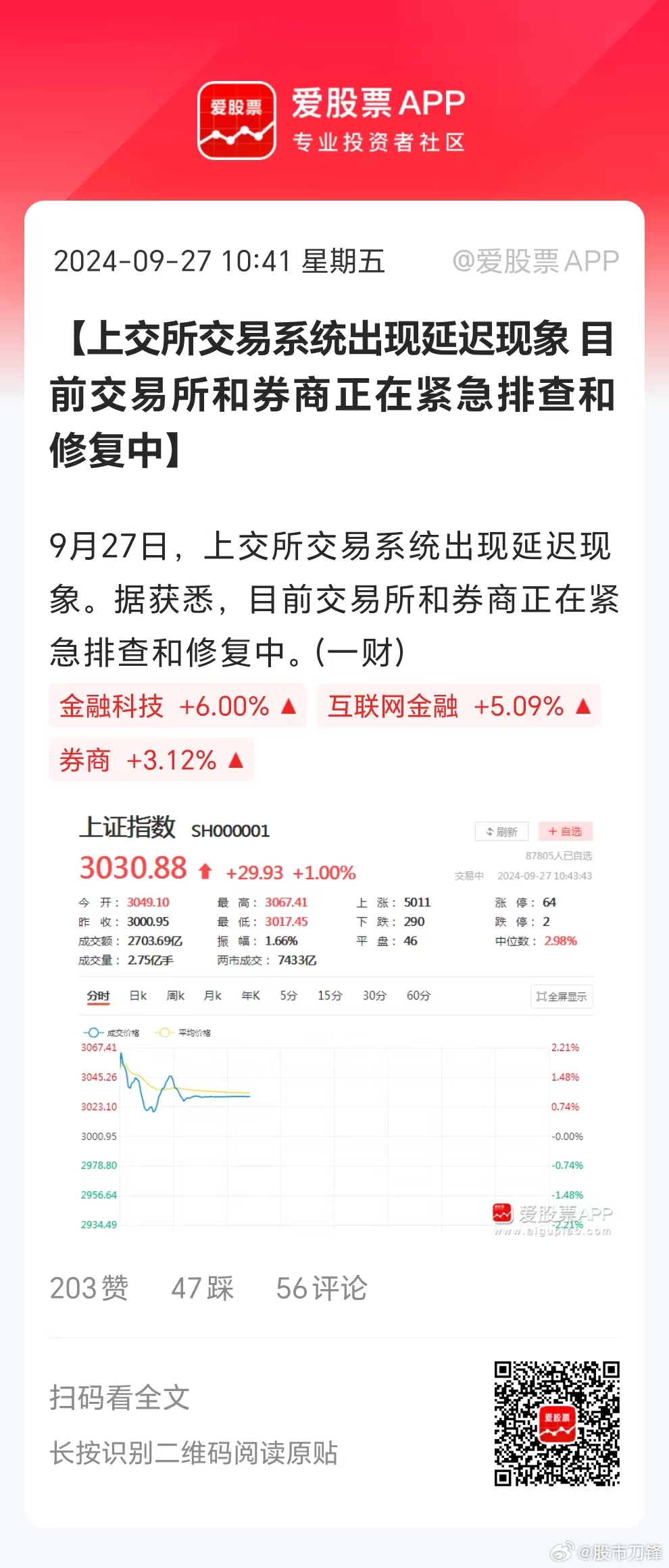 刀锋股市博客最新观点论述及市场分析