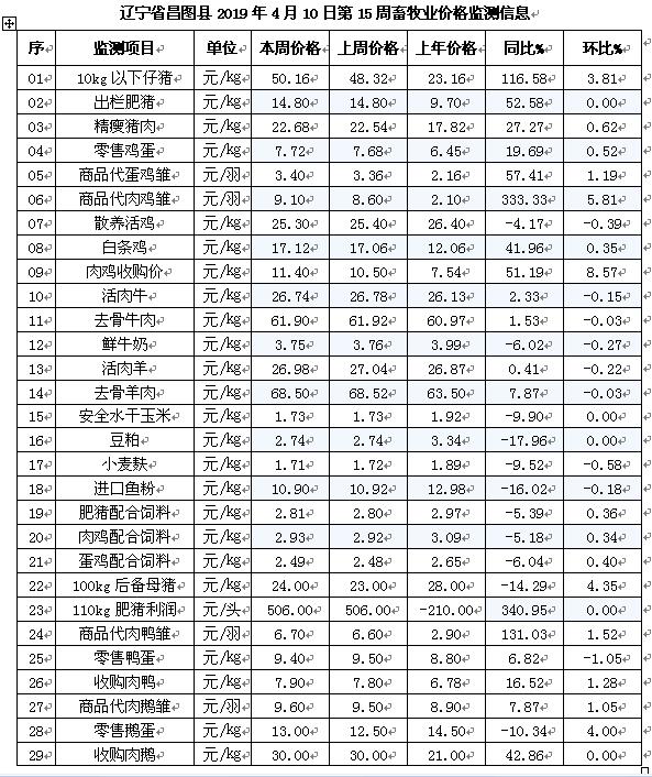 最新肉鹅价格分析,市场走势及多方观点探讨