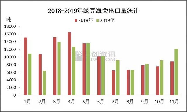 绿豆价格最新行情走势，科技影响下的生活新潮流趋势
