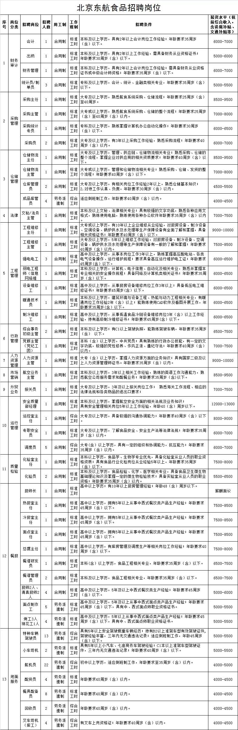 北京机场最新招聘信息发布