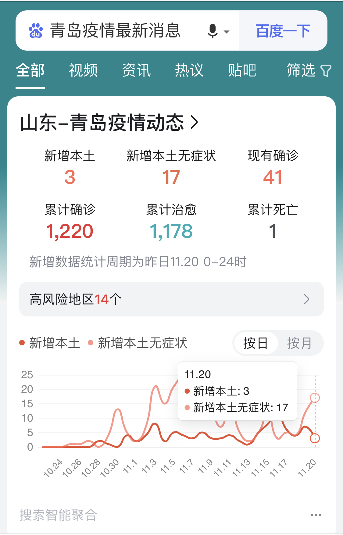 山东青岛疫情最新爆发情况及观点论述