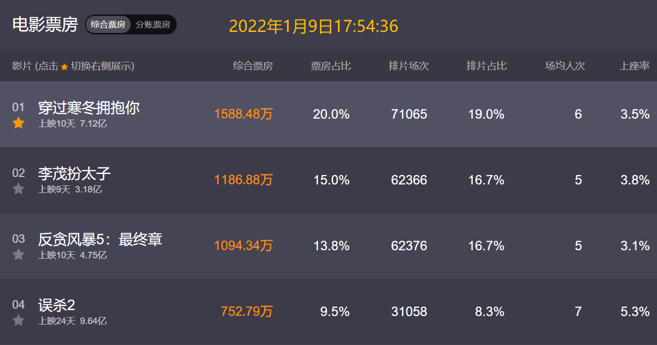 汽车饰品的销售 第127页