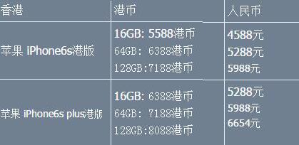 香港苹果7最新报价,科技与生活的无缝对接