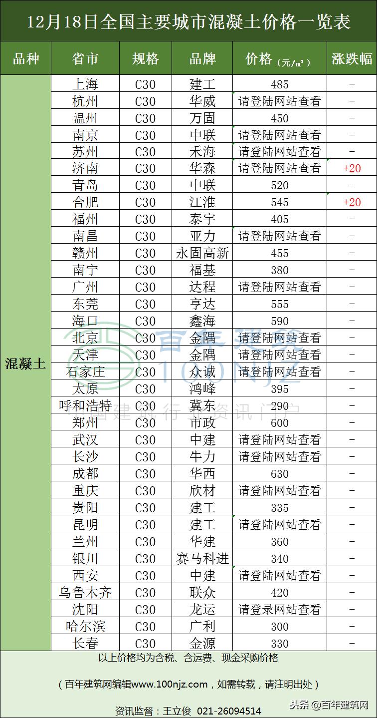 广东水泥价格最新动态更新