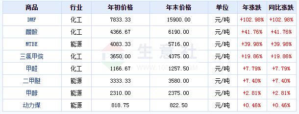生意社甲醇最新价格查询指南，初学者与进阶用户适用的一步指南