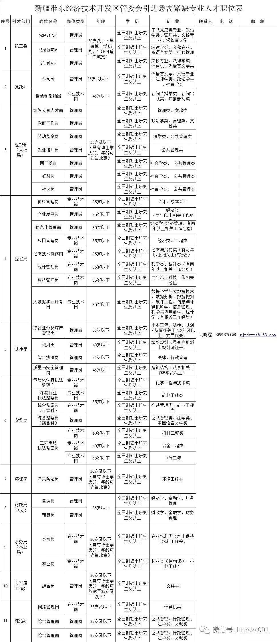 郑州科技人才智能招聘新纪元开启最新招聘信息