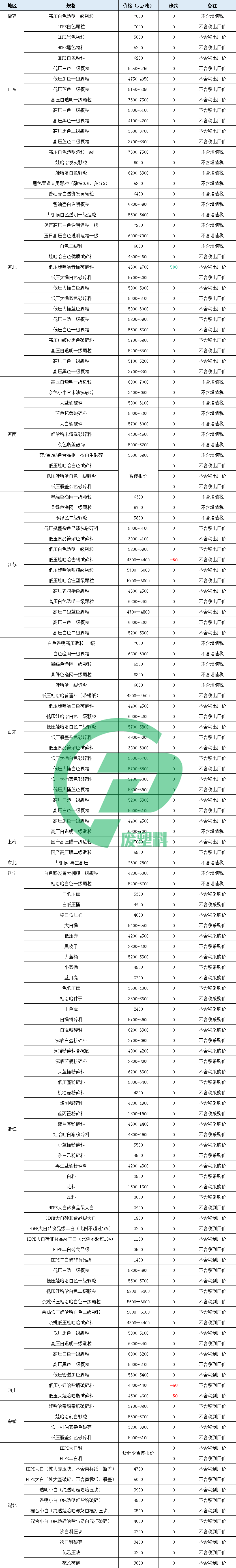 废品塑料价格最新行情，市场波动与时代变迁同步观察