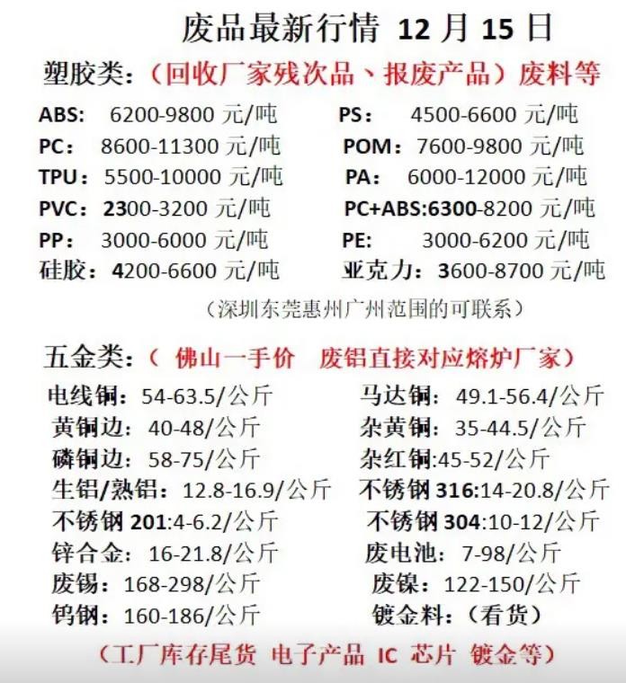 废品塑料价格最新行情,市场波动与时代变迁同步观察