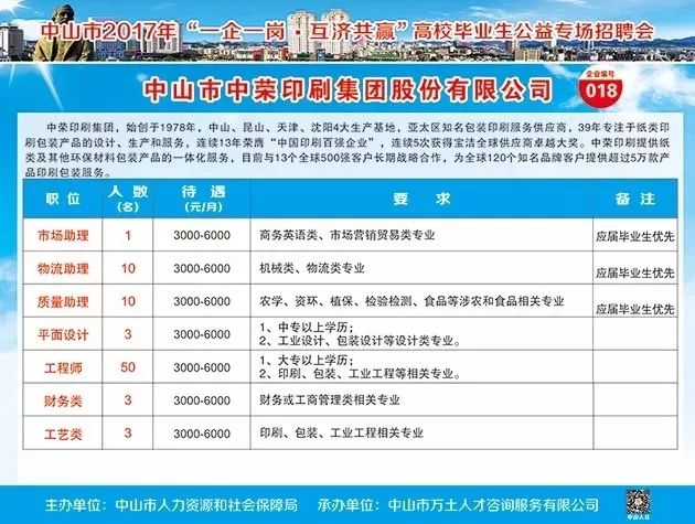 中山最新注塑主管招聘,职责与要求解析