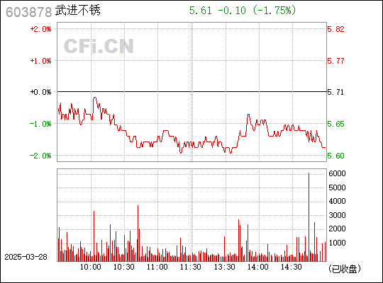 武进不锈最新动态,探索自然美景之旅,寻求内心平和与宁静的旅程