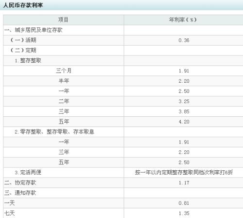 揭秘最新银行利率变化,机遇与成长的力量并存