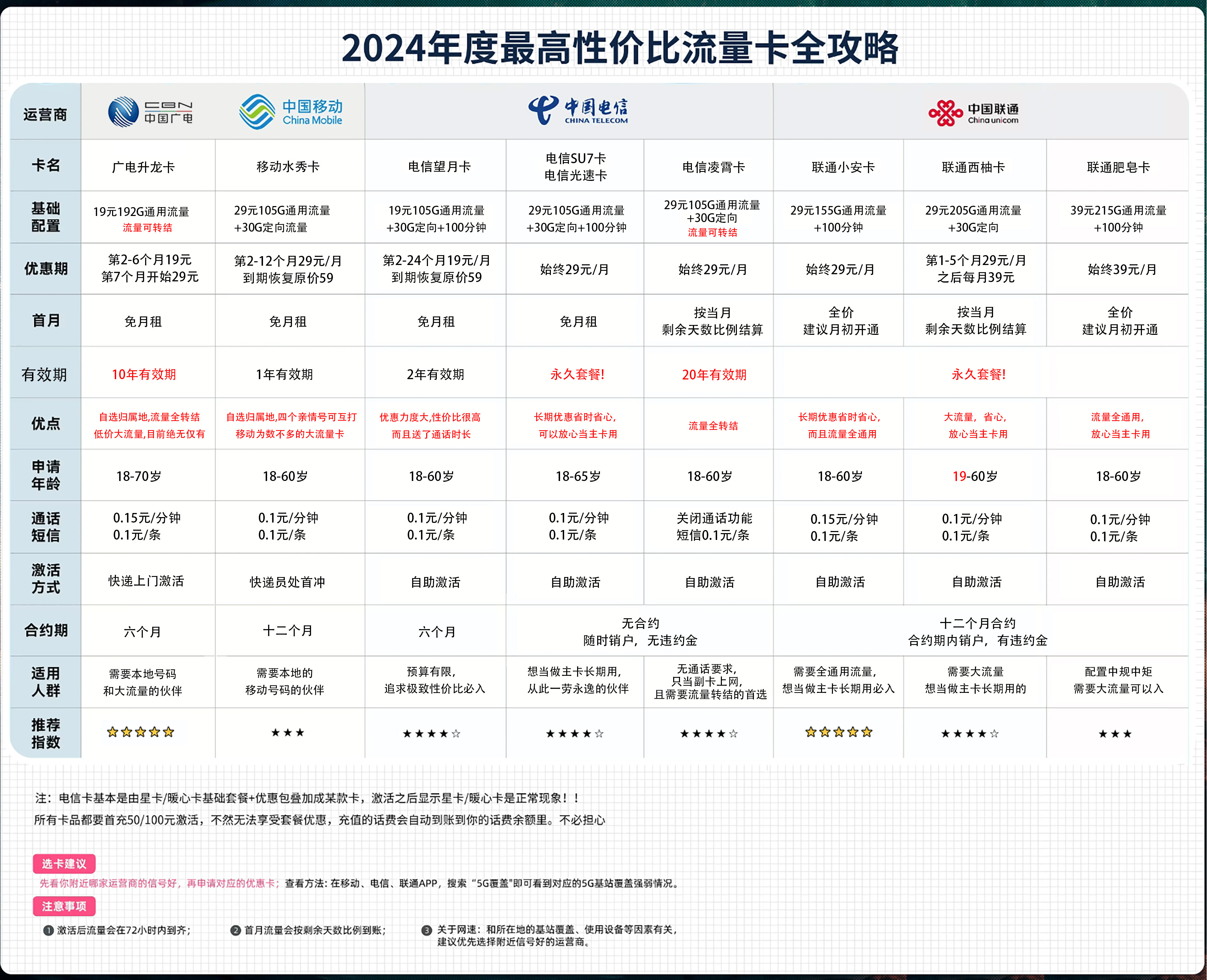 最新手机卡揭秘,畅游通讯新世界的秘密武器!