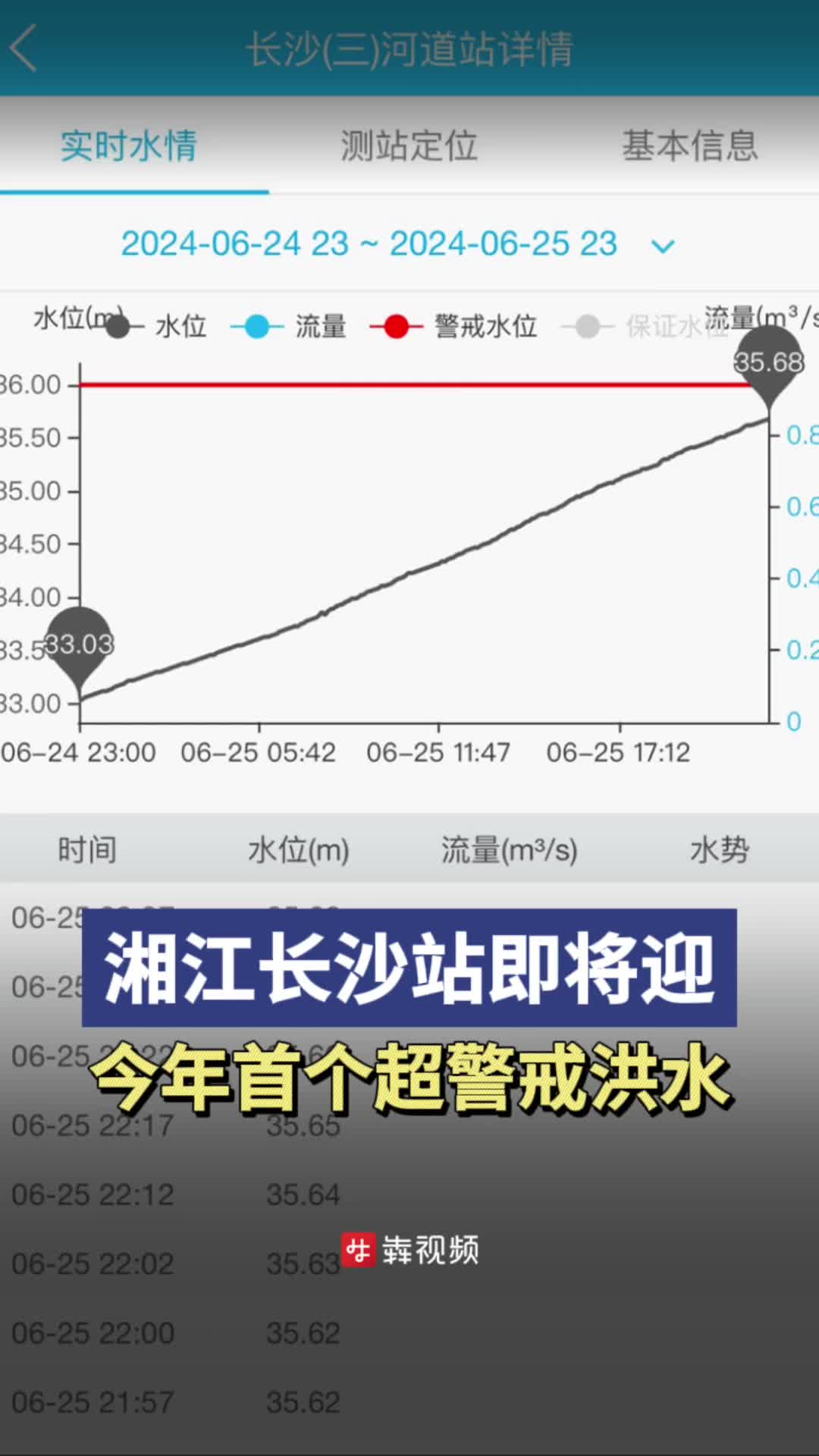 长沙水位最新动态与小巷独特风情揭秘