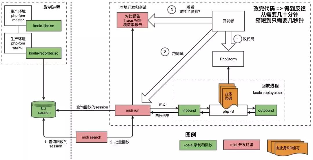 医学影像领域的革新之路，探索最新500didicom技术进展