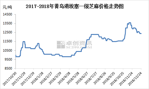 今日芝麻行情更新，友情与市场的温馨交织故事