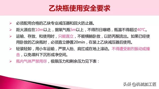 最新安全规范,拥抱变化,自信前行之路