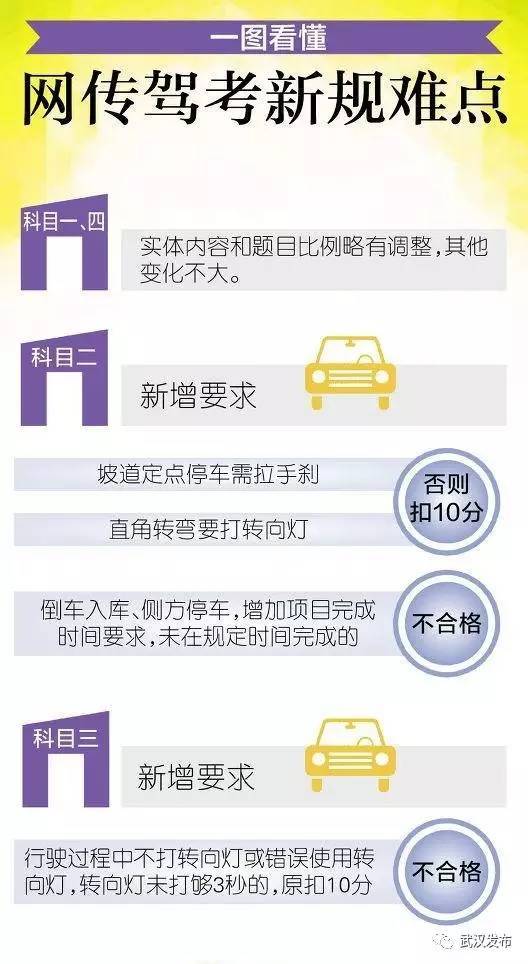 驾考新规定下的学车生活趣事