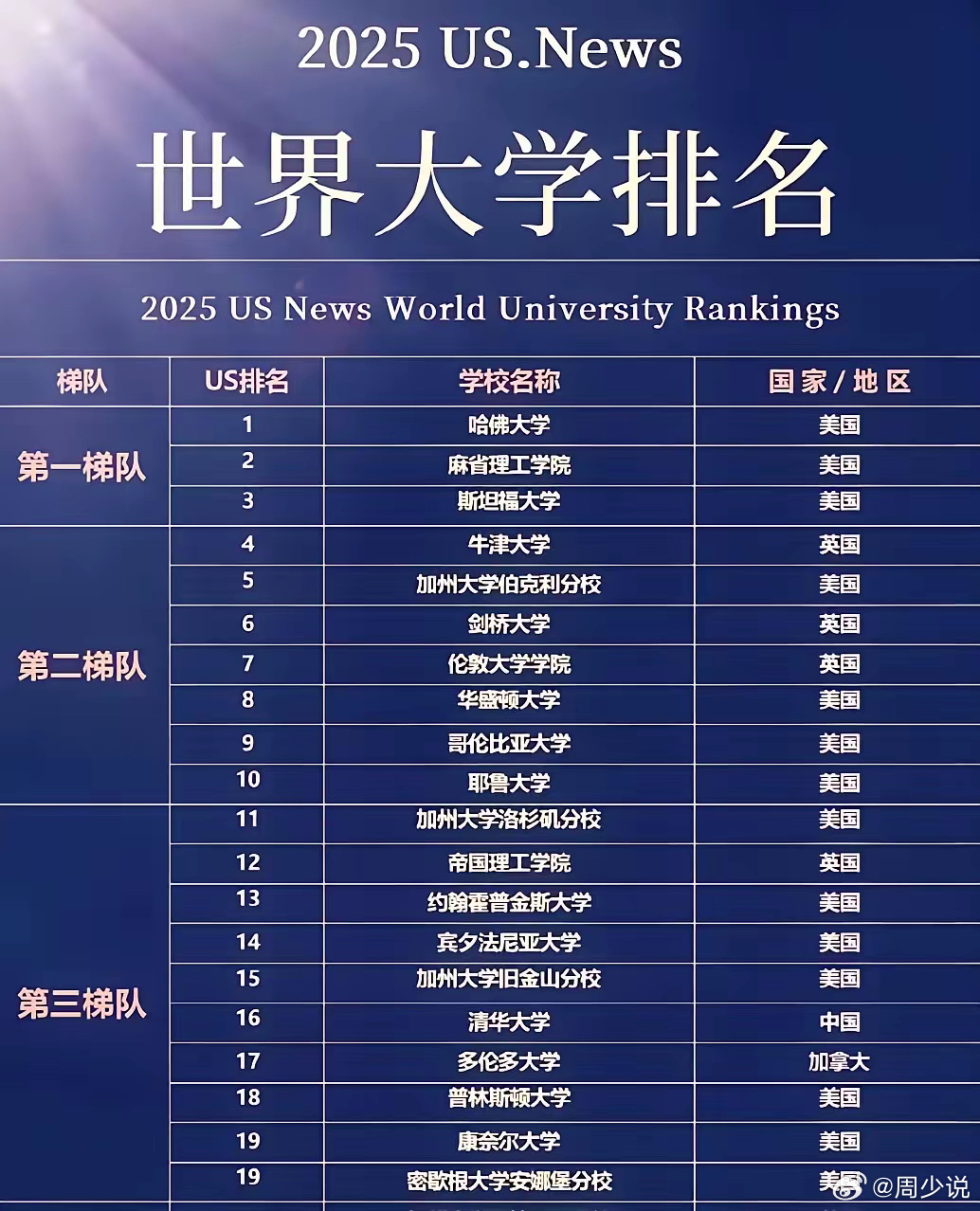 最新世界大学高科技产品介绍概览