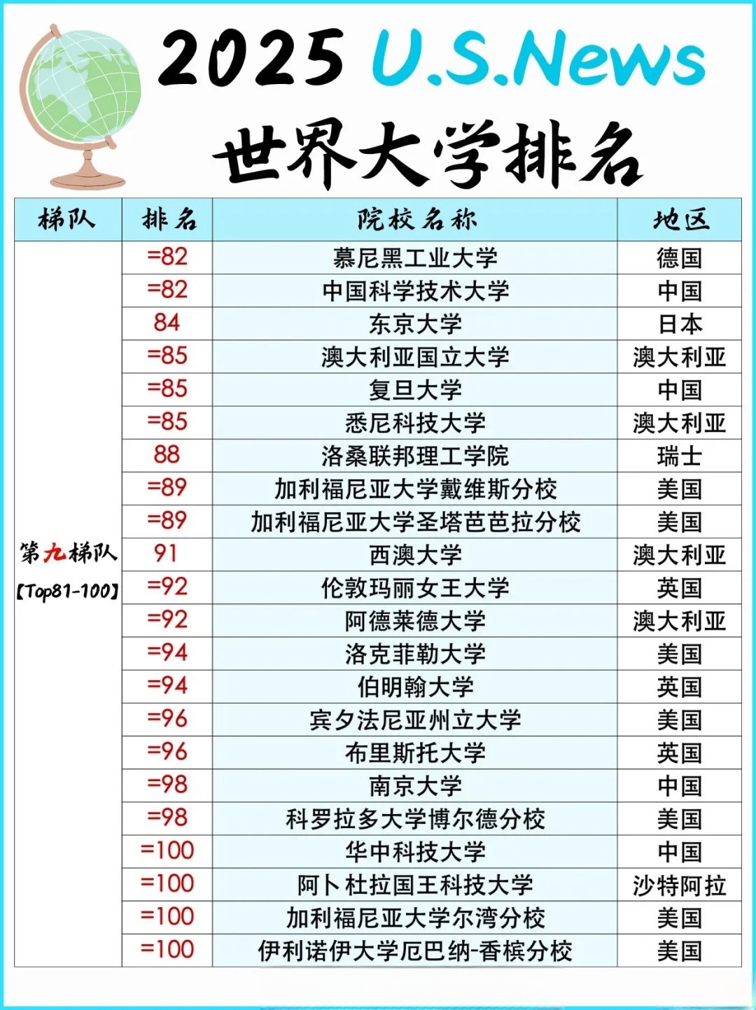 最新世界大学高科技产品介绍概览