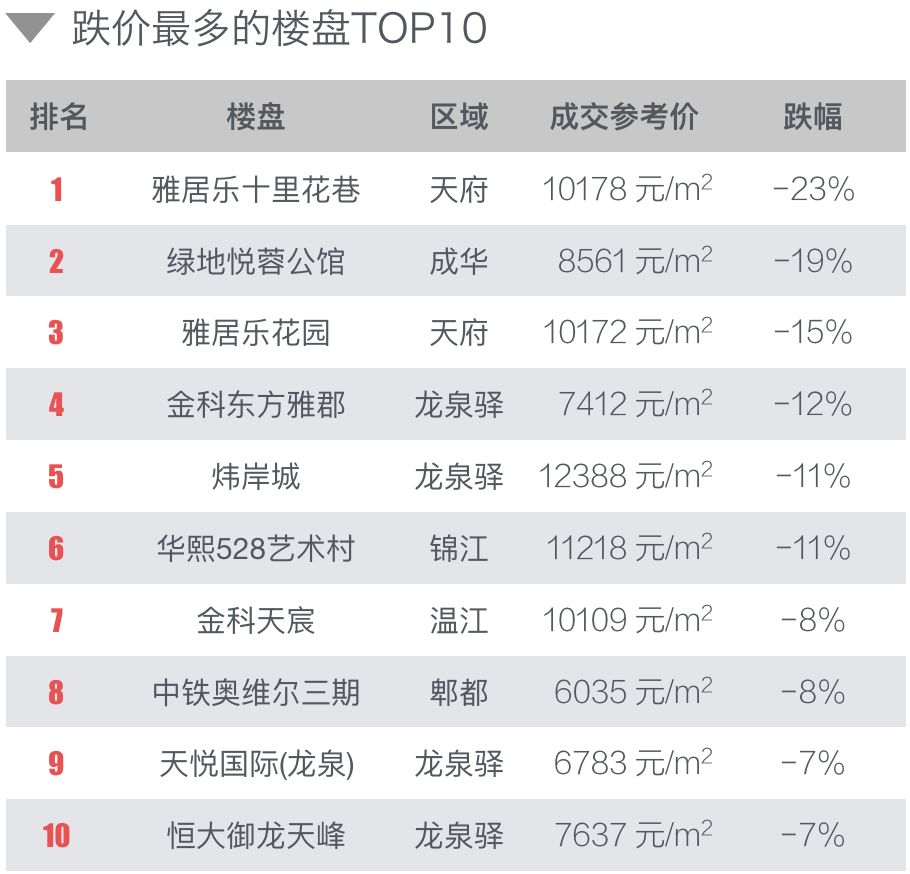 双流最新楼盘背景、进展与地位揭秘，全方位解读双流楼市新动向