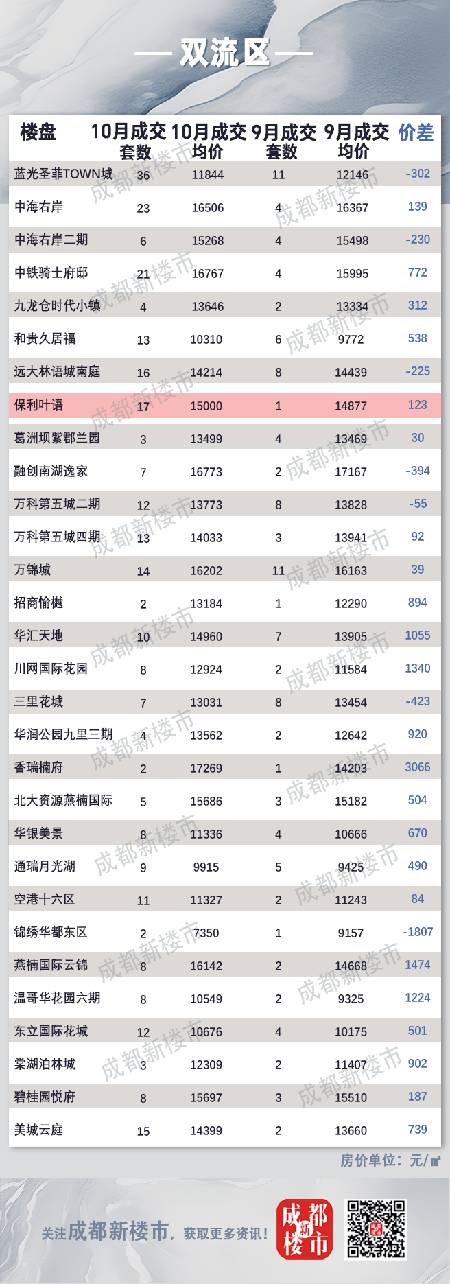 双流最新楼盘背景、进展与地位揭秘,全方位解读双流楼市新动向