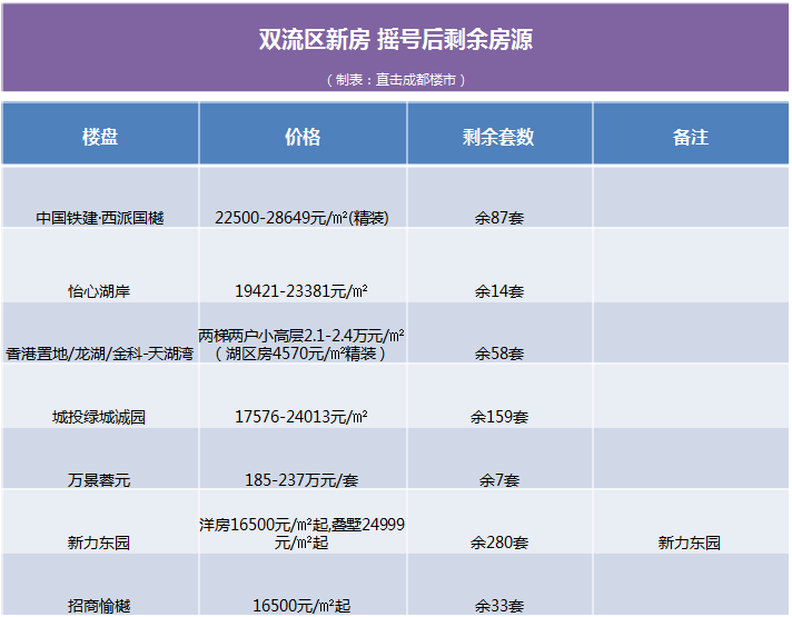 双流最新楼盘背景、进展与地位揭秘,全方位解读双流楼市新动向