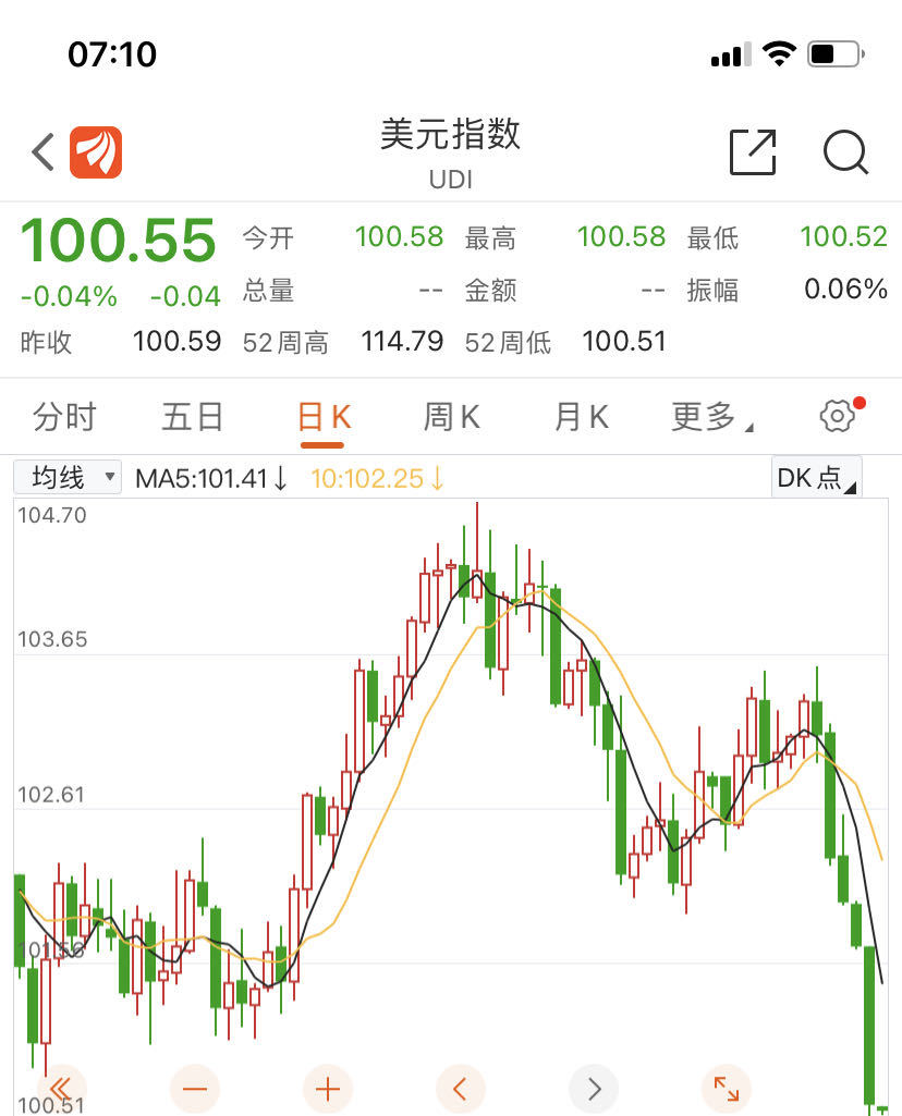 全球货币风云再起，最新汇率新闻一览