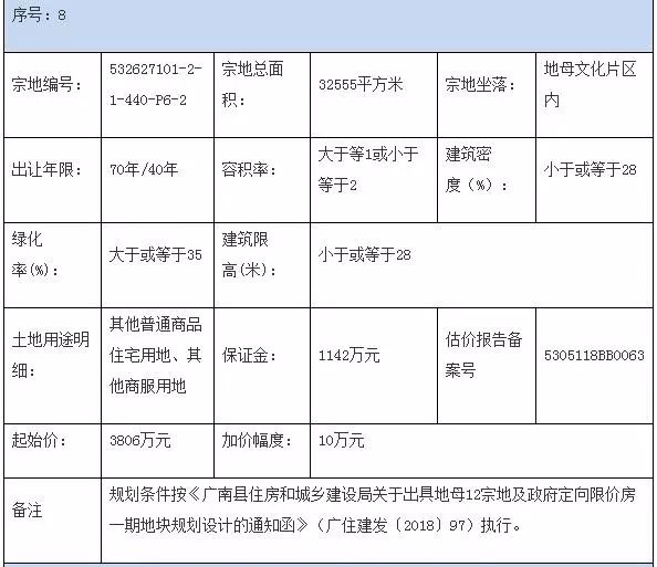广南最新宗地出售，投资热土与展望