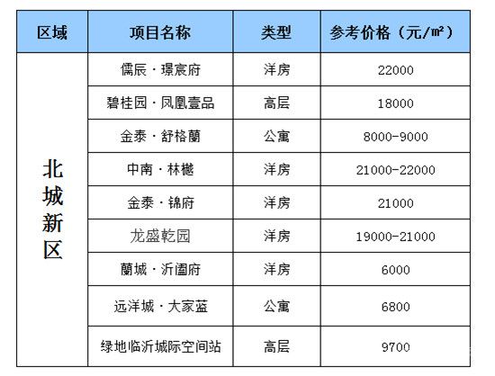北城最新房价揭秘，小巷深处的隐秘宝藏与独特风情