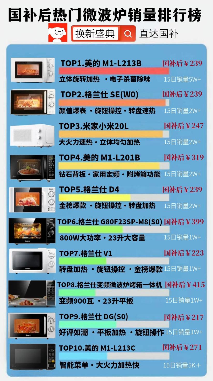 微波炉最新技术革新与应用趋势深度解析